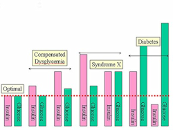 Metabolic Syndrome