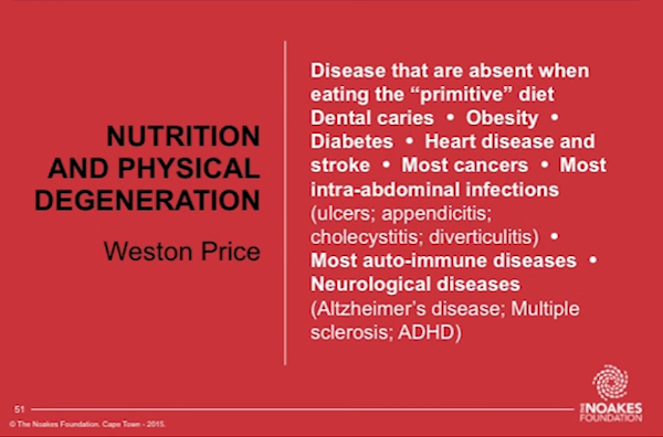 Nutrition Weston Price
