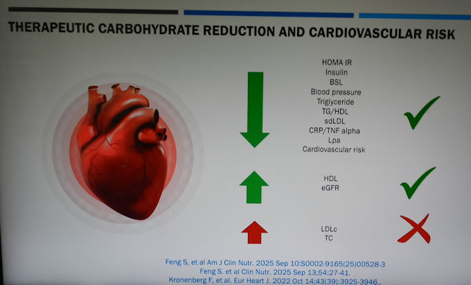Benefits of Theraputic Carbohydrate Restriction (Banting)